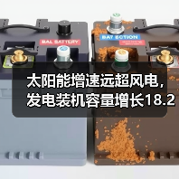 太阳能增速远超风电,发电装机容量增长18.2%的真相是什么?(图3) 太阳能增速远超风电,发电装机容量增长18.2%的真相是什么?(图3)