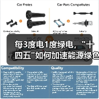 每3度电1度绿电，