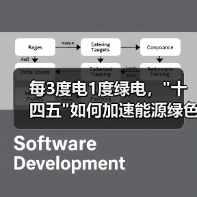 每3度电1度绿电，