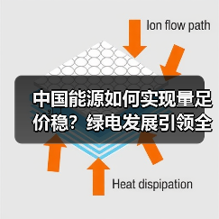 中国能源如何实现量足价稳?绿电发展引领全球转型(图3) 中国能源如何实现量足价稳?绿电发展引领全球转型(图3)