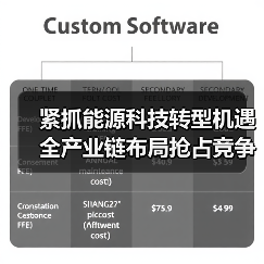 紧抓能源科技转型机遇 全产业链布局抢占竞争高地 - 玄熵兰州联臻能源网