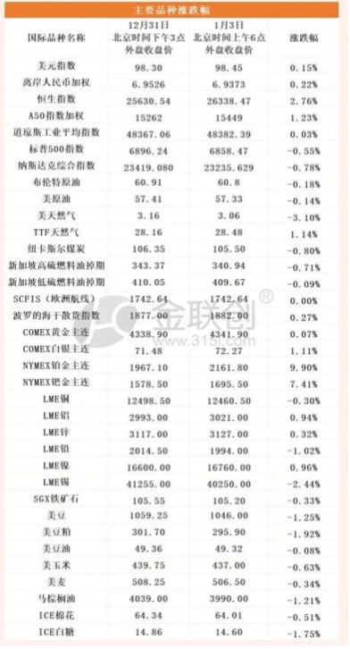 1月4日化工市场开盘指南：美国空袭委内瑞拉，新地缘叙事下的新机会? - 兰州联臻能源网