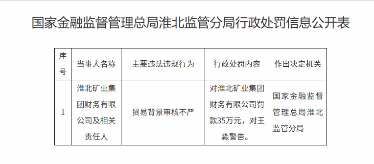 因贸易背景审核不严，淮北矿业集团财务有限公司被罚35万元！相关责任人被警告 - 兰州联臻能源网