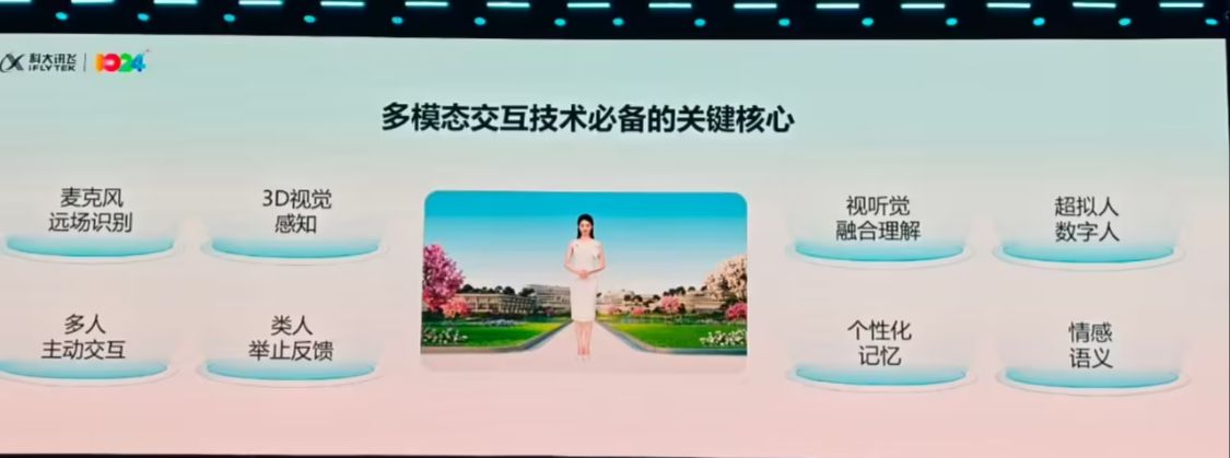 科大讯飞推出全新多模态数字人“小飞”，业界首发“百变声音复刻” - 兰州联臻能源网