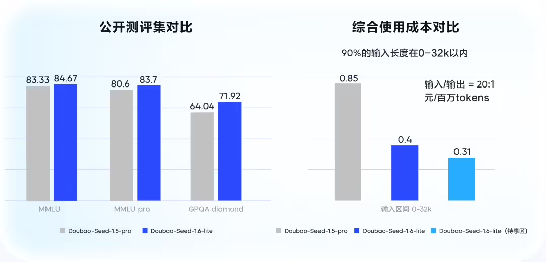 豆包发布语音合成 / 声音复刻等四款大模型：能理解情感、调节音调风格、准确读出公 - 兰州联臻能源网