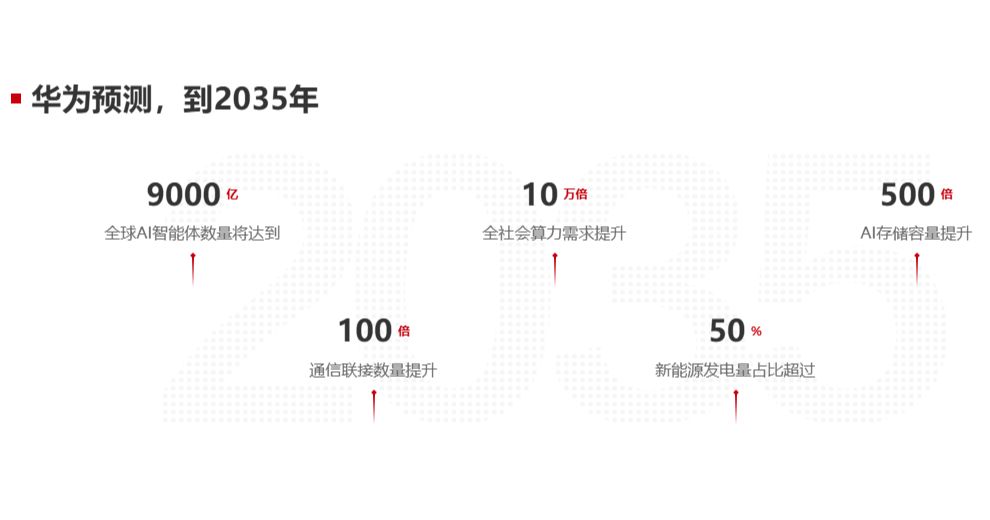 华为：AGI 将是未来十年最具变革性的驱动力量 - 兰州联臻能源网