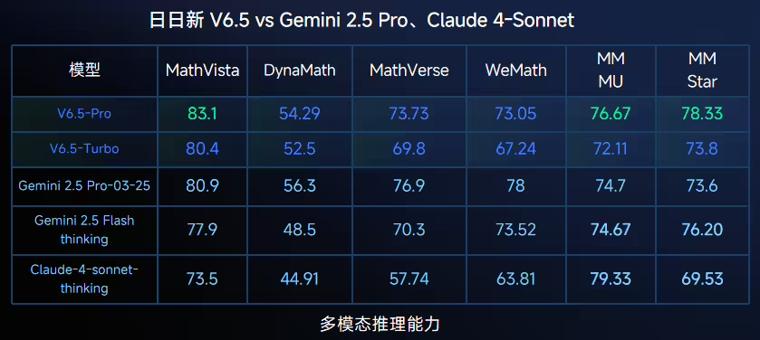 商汤日日新为 Claude API 用户提供“搬家”服务：可获 5000 万 T - 兰州联臻能源网