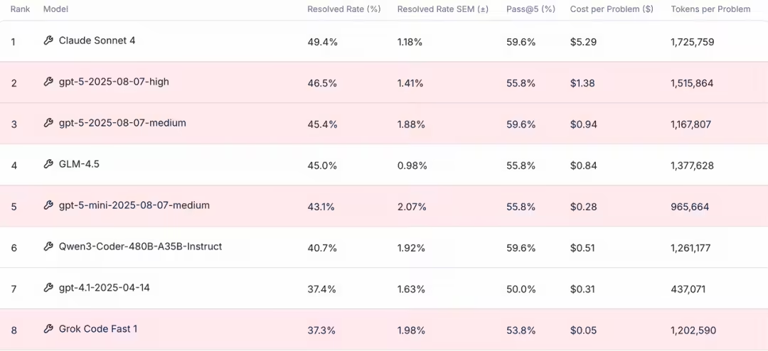 智谱推出“Claude API 用户特别搬家计划”：替换 API URL 即可无 - 兰州联臻能源网