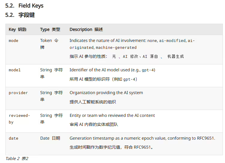 互联网新草案：网页将明确“AI 成分表”，标明 AI 参与程度 - 兰州联臻能源网