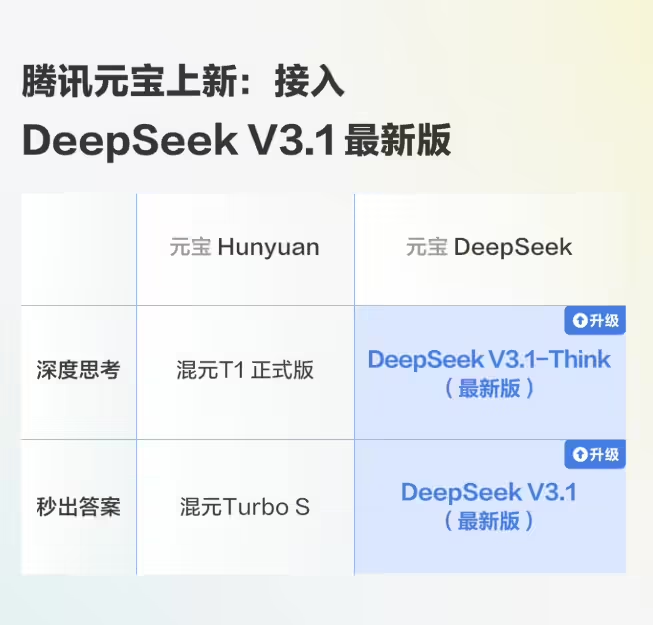 腾讯元宝接入 DeepSeek V3.1 最新版，电脑 / 网页版可体验 - 兰州联臻能源网