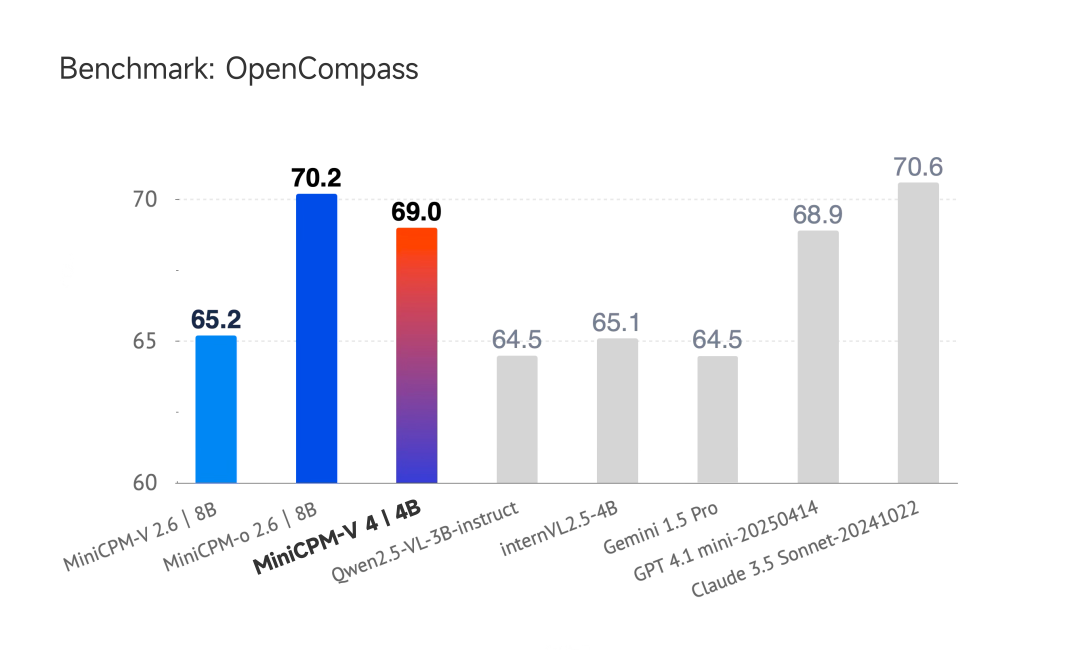 面壁发布新一代多模态模型MiniCPM-V 4.0：手机 App 就能用，图像理 - 兰州联臻能源网