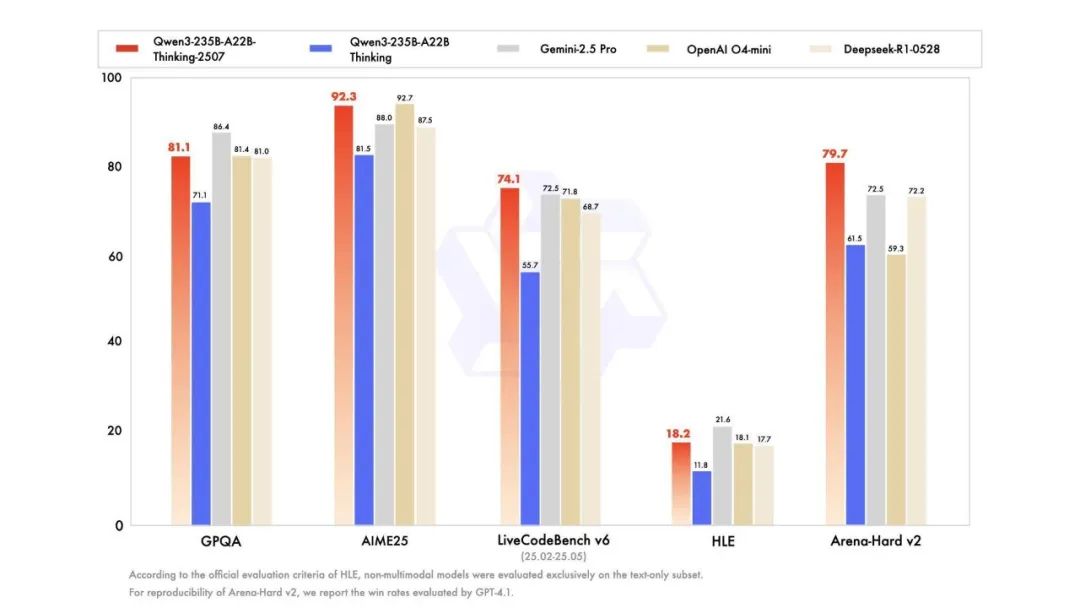 阿里通义新推理模型发布，性能比肩闭源模型 - 兰州联臻能源网