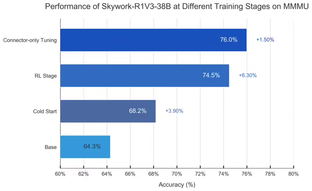 昆仑万维发布并开源 Skywork-R1V 3.0，多模态推理能力逼近人类专家水 - 兰州联臻能源网