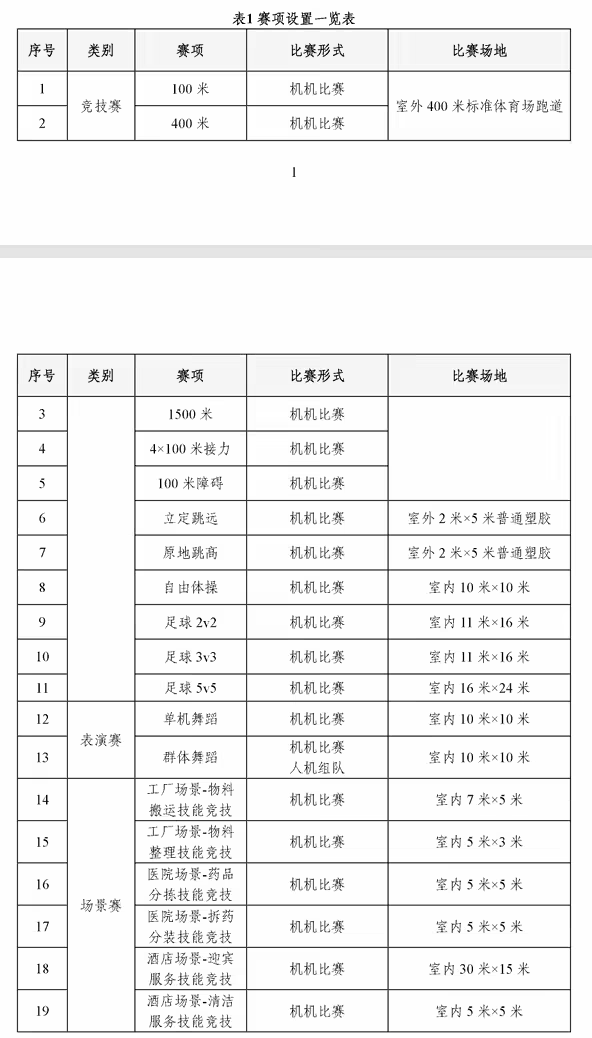 2025 世界人形机器人运动会公布比赛规则，8 月 15 日北京开幕 - 兰州联臻能源网