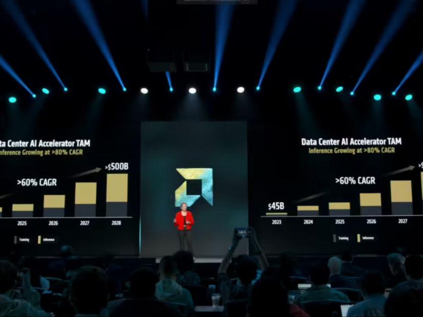 AMD 苏姿丰：AI 数据中心加速器市场将在 2028 年增长至 5000 亿美 - 兰州联臻能源网