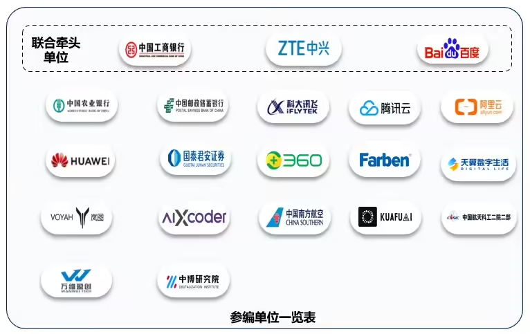 我国首个软件开发 AI智能体标准发布，20 余家巨头联手参编 - 兰州联臻能源网