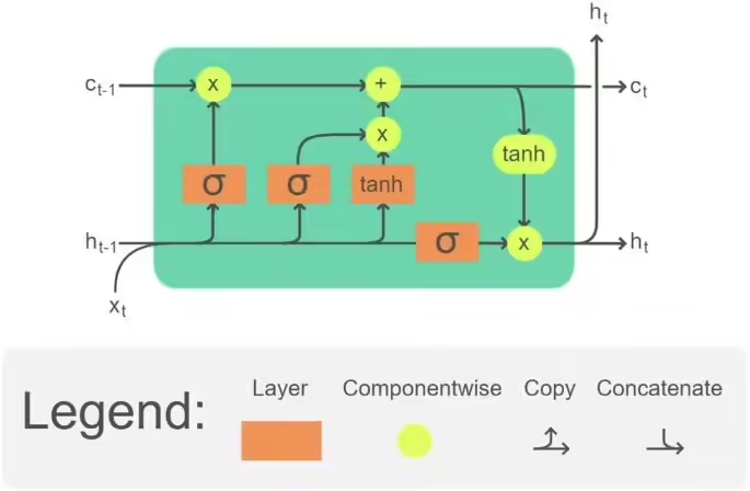 AI预测股市靠谱吗？初步研究表明 AI 无法准确预测股市 - 兰州联臻能源网