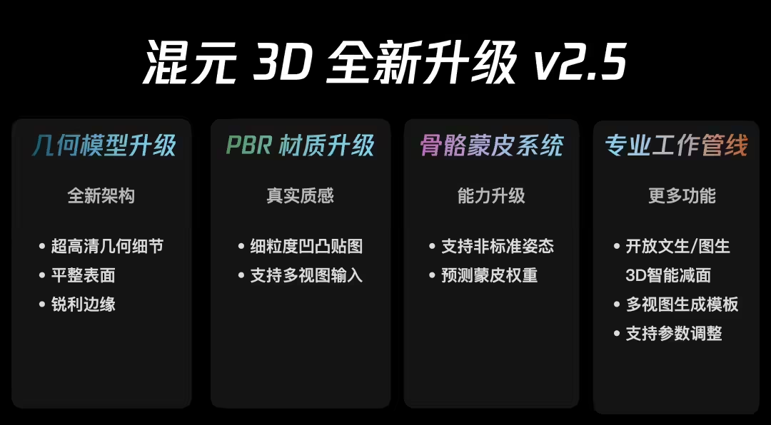 腾讯混元 3D 生成模型升级 2.5 版本：建模精细度提升，免费生成额度翻倍 - 兰州联臻能源网