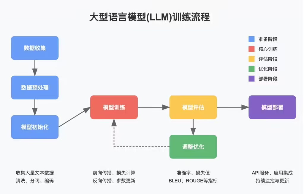 智谱发布新一代开源 AI模型 GLM-4-32B-0414 系列，效果比肩 GP - 兰州联臻能源网