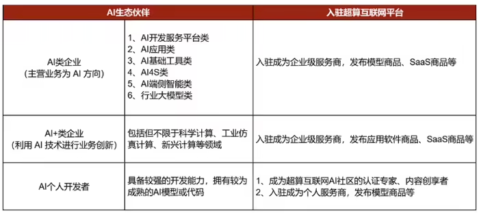国家超算互联网平台宣布免费开放 3 个月 DeepSeek API 接口 - 兰州联臻能源网