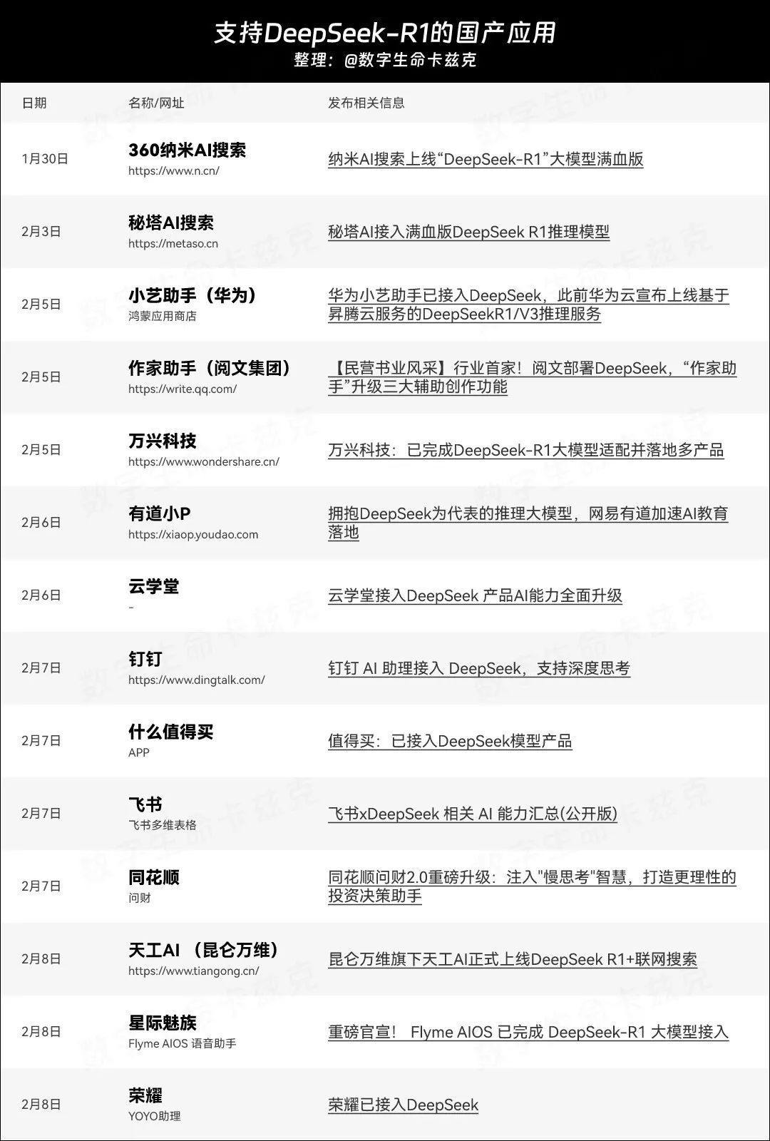 万物皆可接入DeepSeek，44家接入R1的国产平台超详细大盘点