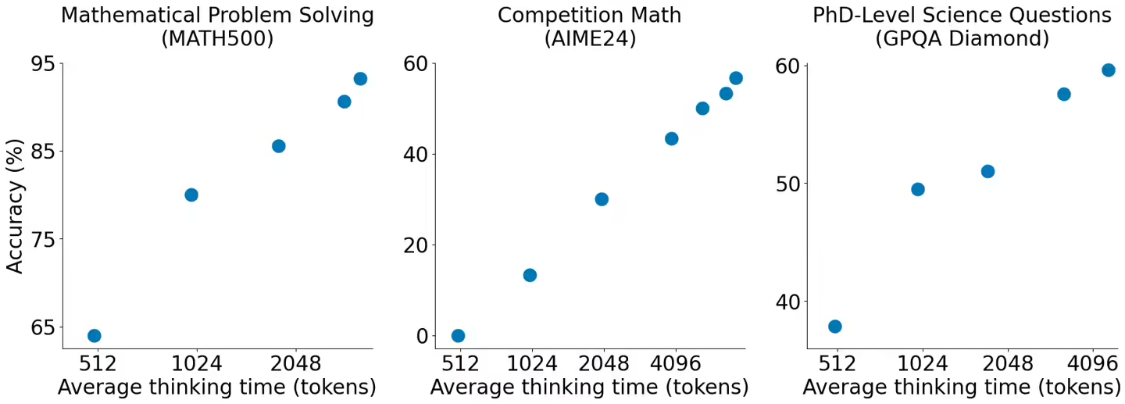 阿里云确认：李飞飞团队 s1 模型基于 Qwen2.5-32B-Instruct - 兰州联臻能源网