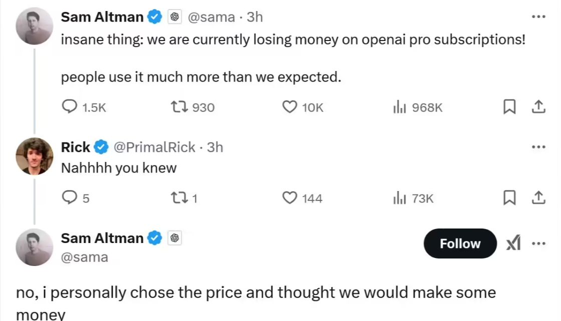 OpenAI 阿尔特曼：使用次数远超预期，Pro 高级订阅正处于亏损状态 - 兰州联臻能源网