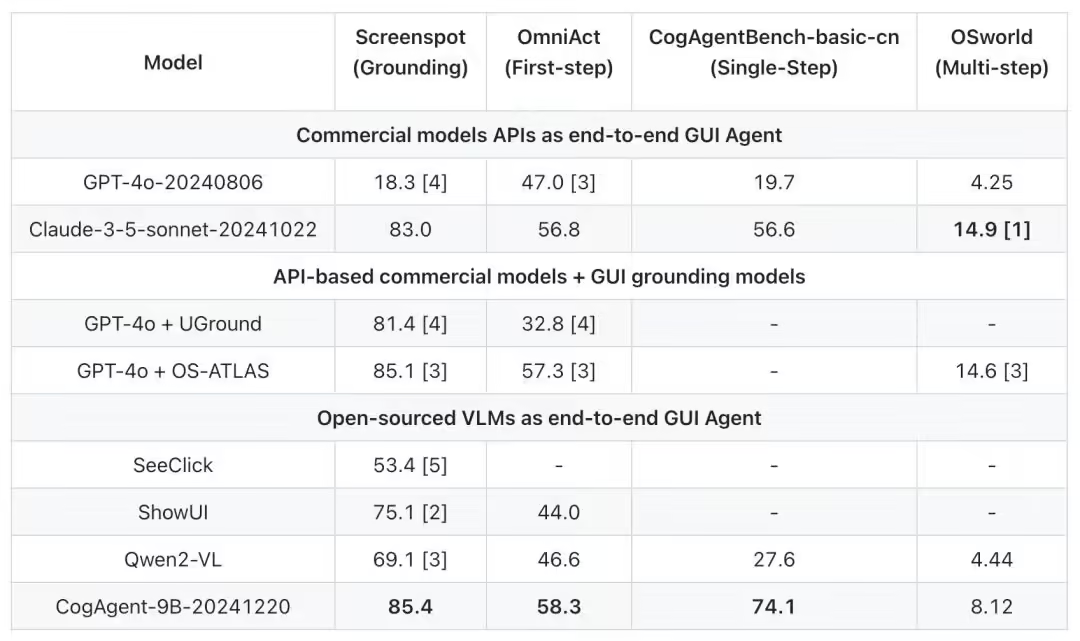 智谱开源 GLM-PC 基座模型 CogAgent-9B，让 AI 智能体“看懂 - 兰州联臻能源网