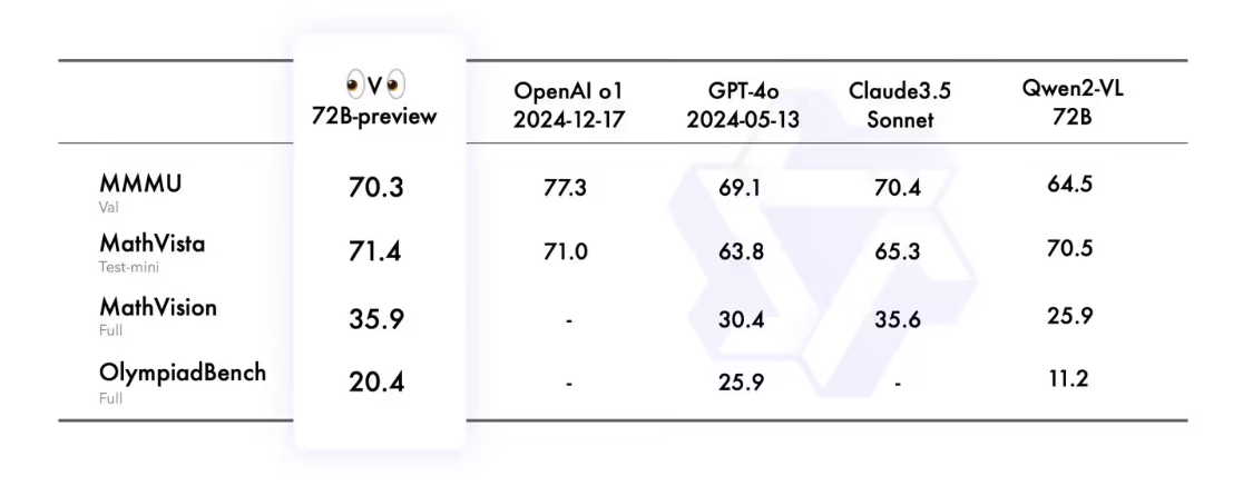 阿里通义千问开源视觉推理模型 QVQ-72B-Preview：像物理学家一样思考 - 兰州联臻能源网