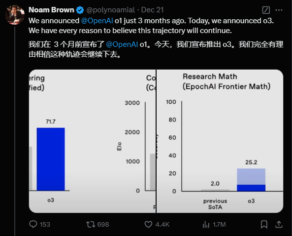 OpenAI o3 AI模型突破推理极限背后：成本飙升，没“钞能力”用不起 - 兰州联臻能源网