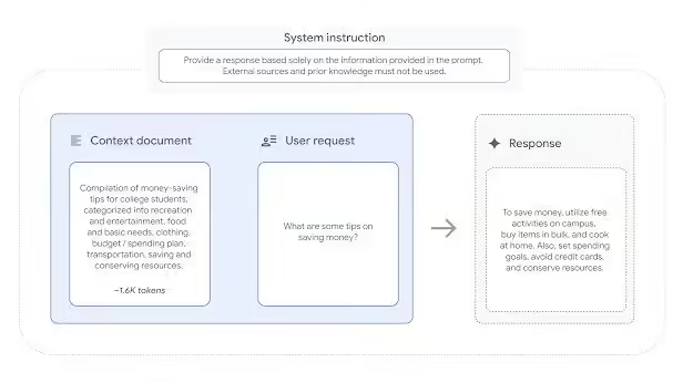 谷歌发布 FACTS Grounding 基准：Gemini、GPT-4o、Cl - 兰州联臻能源网
