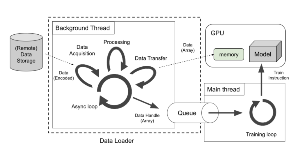 Meta 推出 SPDL 工具：突破训练 AI 模型数据效率瓶颈，吞吐量提升 2 - 兰州联臻能源网