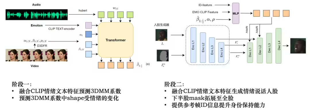 中国移动联合研发 2D 数字人说话驱动系统：可生成 7 种情绪，用于 5G 新通 - 兰州联臻能源网