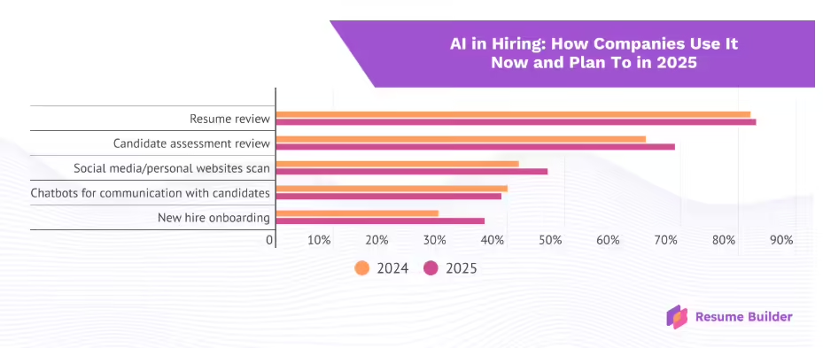 多家国内银行采用 AI 面试进行招聘，以提高效率 - 兰州联臻能源网