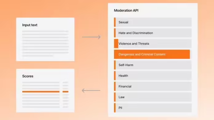 Mistral 发布内容审核 API：支持中文等 11 种语言，可分类仇恨言论等 - 兰州联臻能源网