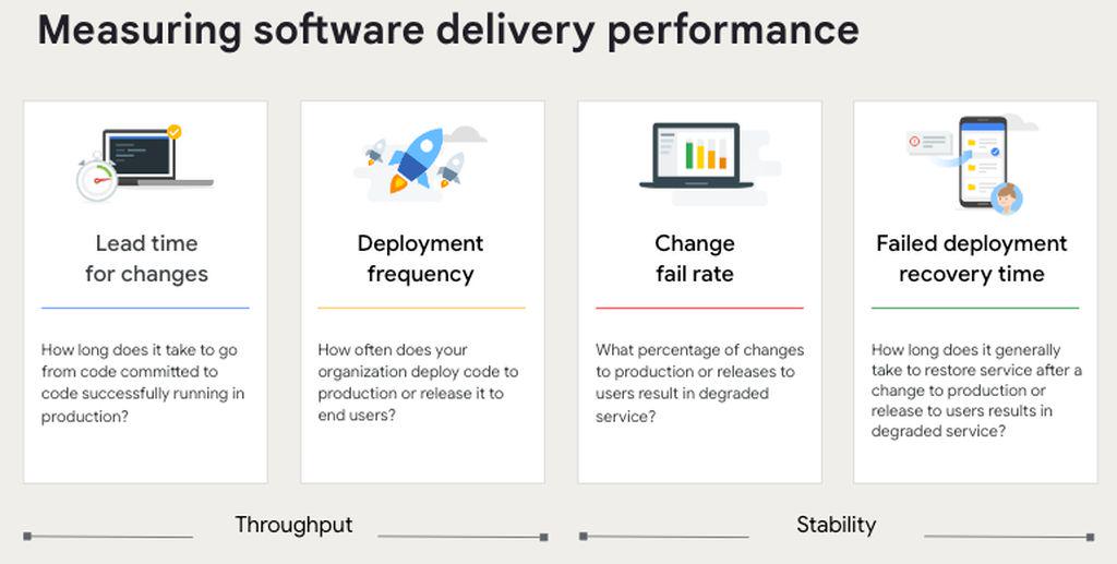 谷歌报告称 76% 的开发者依赖 AI工具完成编写、解释代码等任务 - 兰州联臻能源网