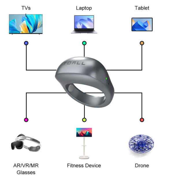 AI智能指环​L-Ring2来了！集成ChatGPT 4o，实时翻译、语音转文本、手势控制通通支持