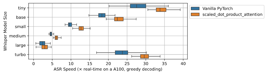 OpenAI 升级 Whisper 语音转录 AI模型，不牺牲质量速度快 8 倍 - 兰州联臻能源网
