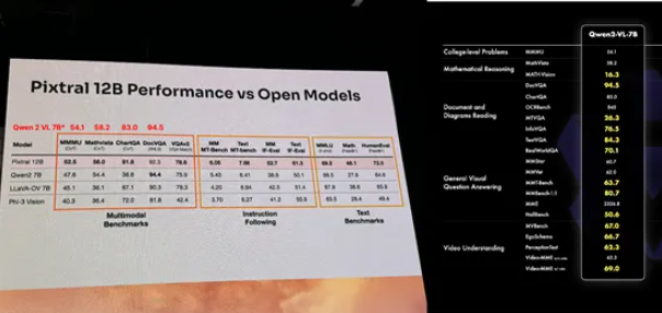 Pixtral 12B 发布：Mistral开源首个多模态AI大模型