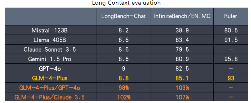 智谱AI发布GLM-4-Plus：媲美GPT-4，首创C端视频通话功能