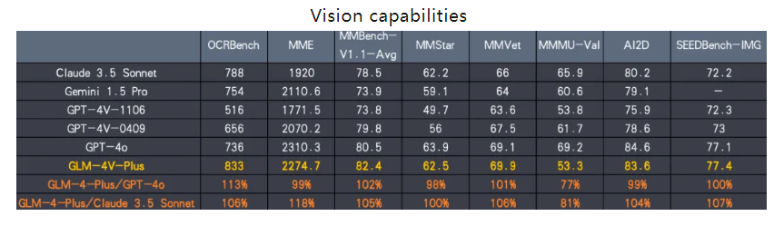 智谱AI发布GLM-4-Plus：媲美GPT-4，首创C端视频通话功能