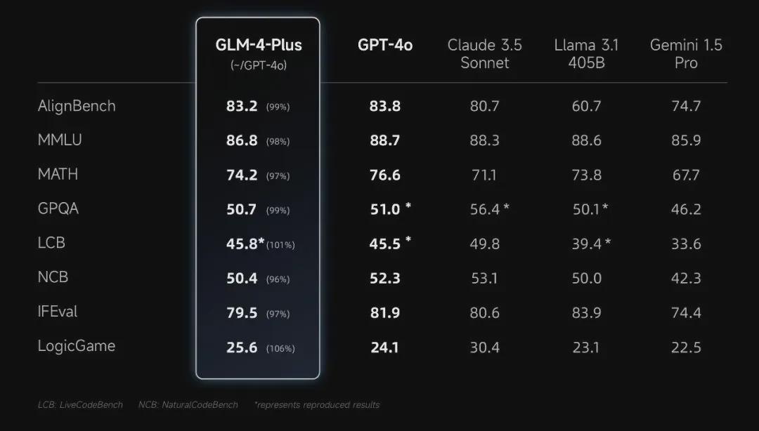 智谱发布新一代基础模型，清言App 国内率先面向 C 端开放视频通话服务