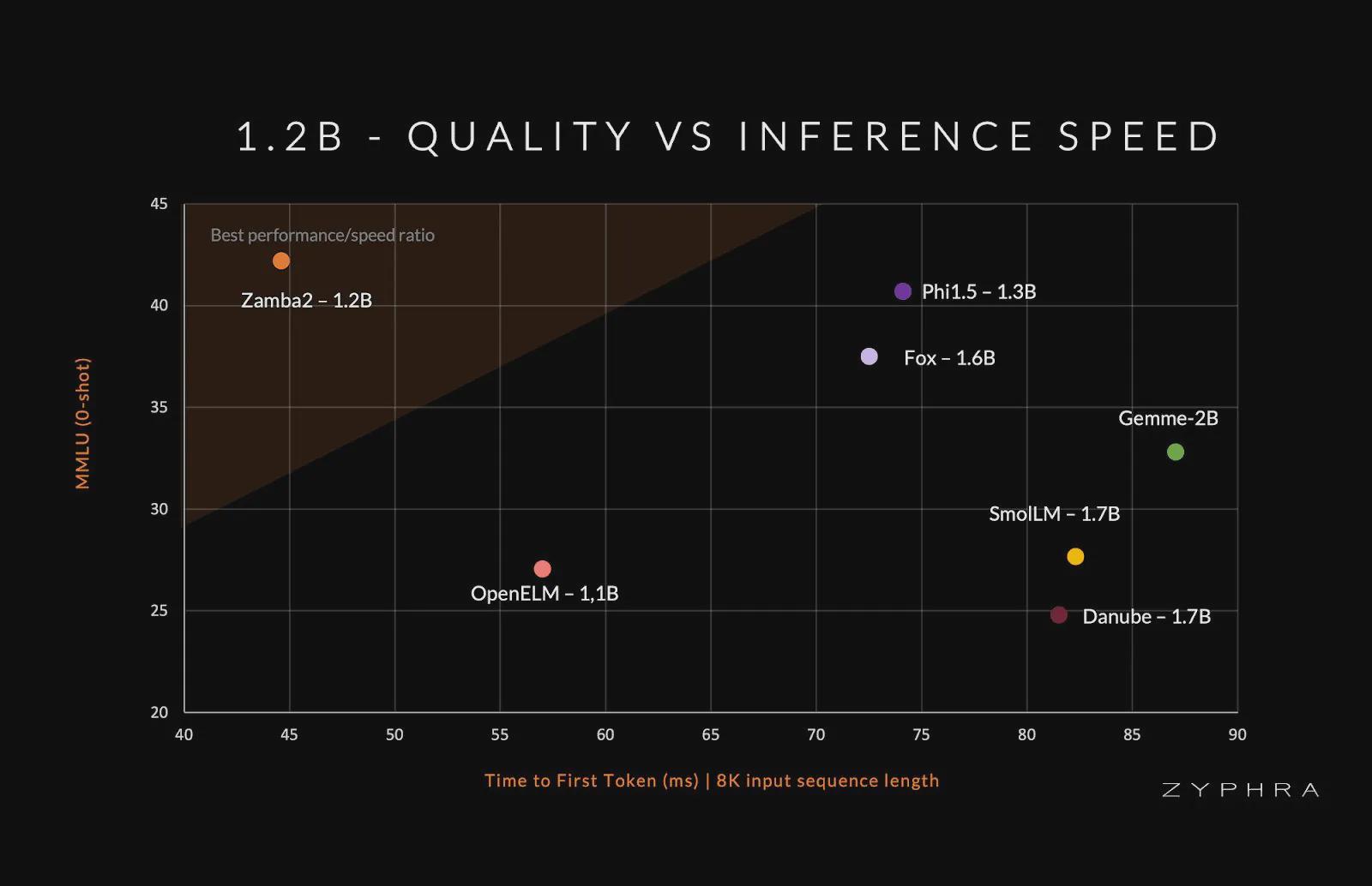 开源小模型新突破：12亿参数，内存占用低至700MB，端侧推理性能卓越 - 兰州联臻能源网