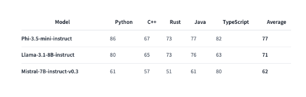 全新轻量化多模态AI模型发布，性能表现超越行业巨头 - 兰州联臻能源网