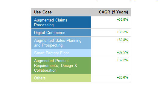 IDC预计，到2028年全球AI支出预计将达6320亿美元 - 兰州联臻能源网