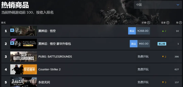 《黑神话：悟空》震撼上线，英伟达AI技术立功！IGN中国怒赞画质 - 兰州联臻能源网