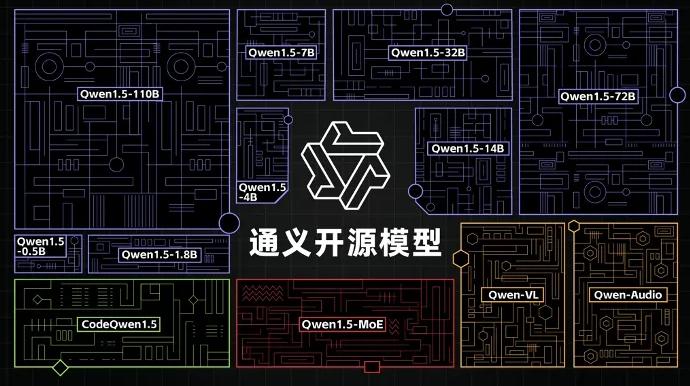 阿里巴巴公布2025财年Q1财报：通义大模型下载量破2000万 - 兰州联臻能源网
