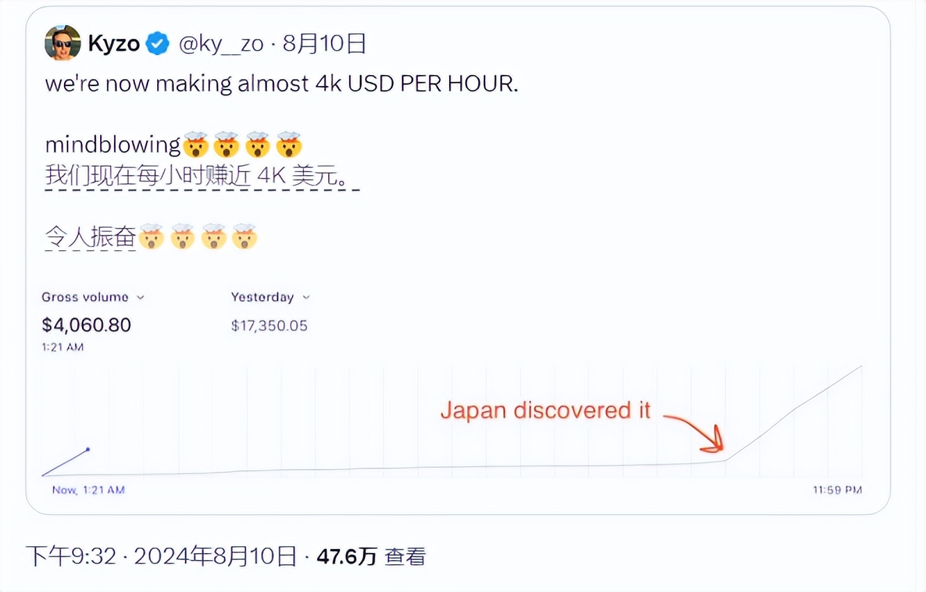 毒舌AI Twitter Personality 每小时赚 4000 美元，达5 - 兰州联臻能源网