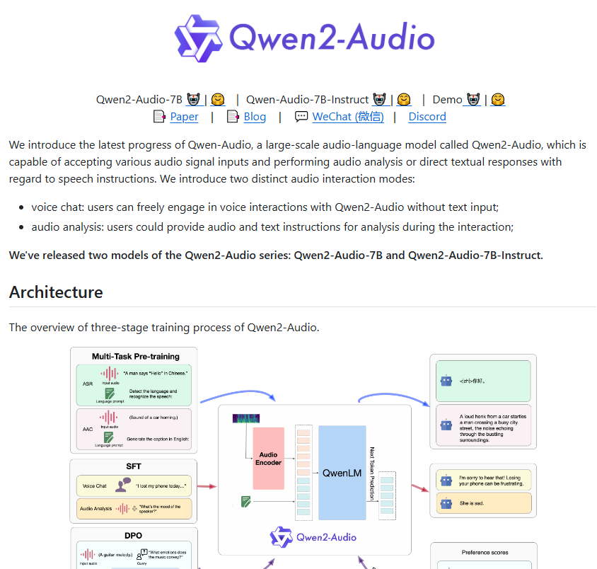 阿里巴巴发布新语音模型 Qwen2-Audio，实力超越 OpenAI Whis - 兰州联臻能源网