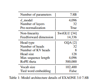 LG推出韩国首款开源AI模型 Exaone 3.0 拥有78亿个参数 - 兰州联臻能源网